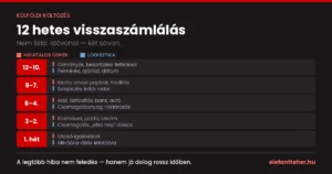 12 hetes visszaszámlálás: a külföldi költözés teljes ellenőrzőlistája